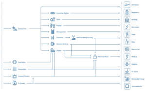 Ensinger Strategic Advantage