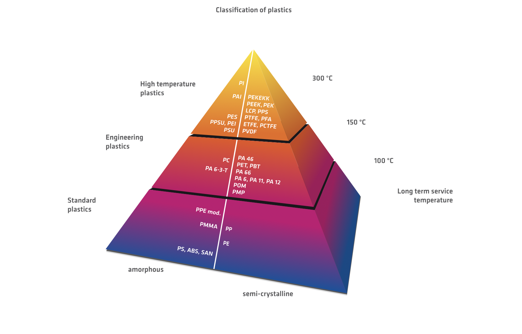 types of high performance polymers